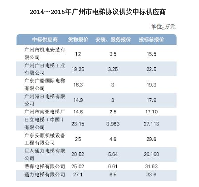 日化用品批发,让生活更加丰富多彩
