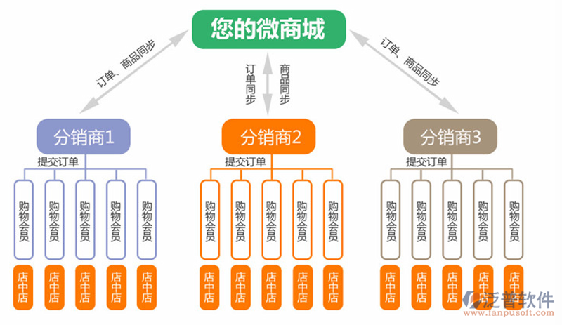 日化用品批发:趋势与挑战