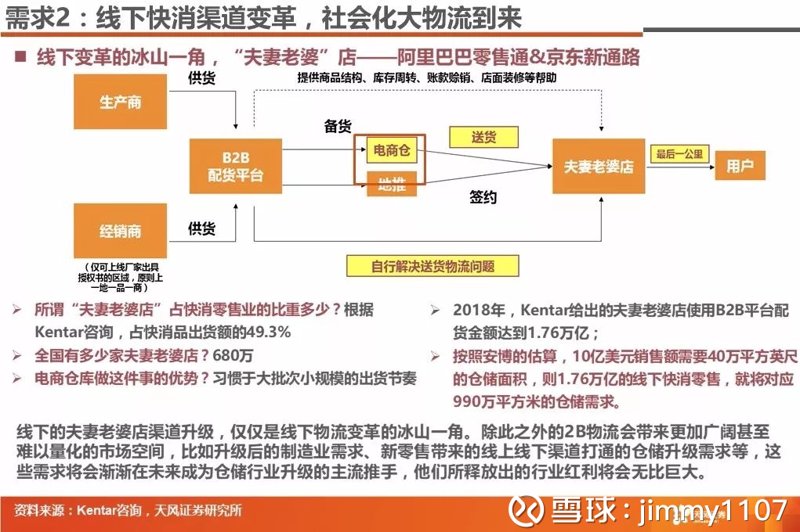 广州批发公司的市场动态
